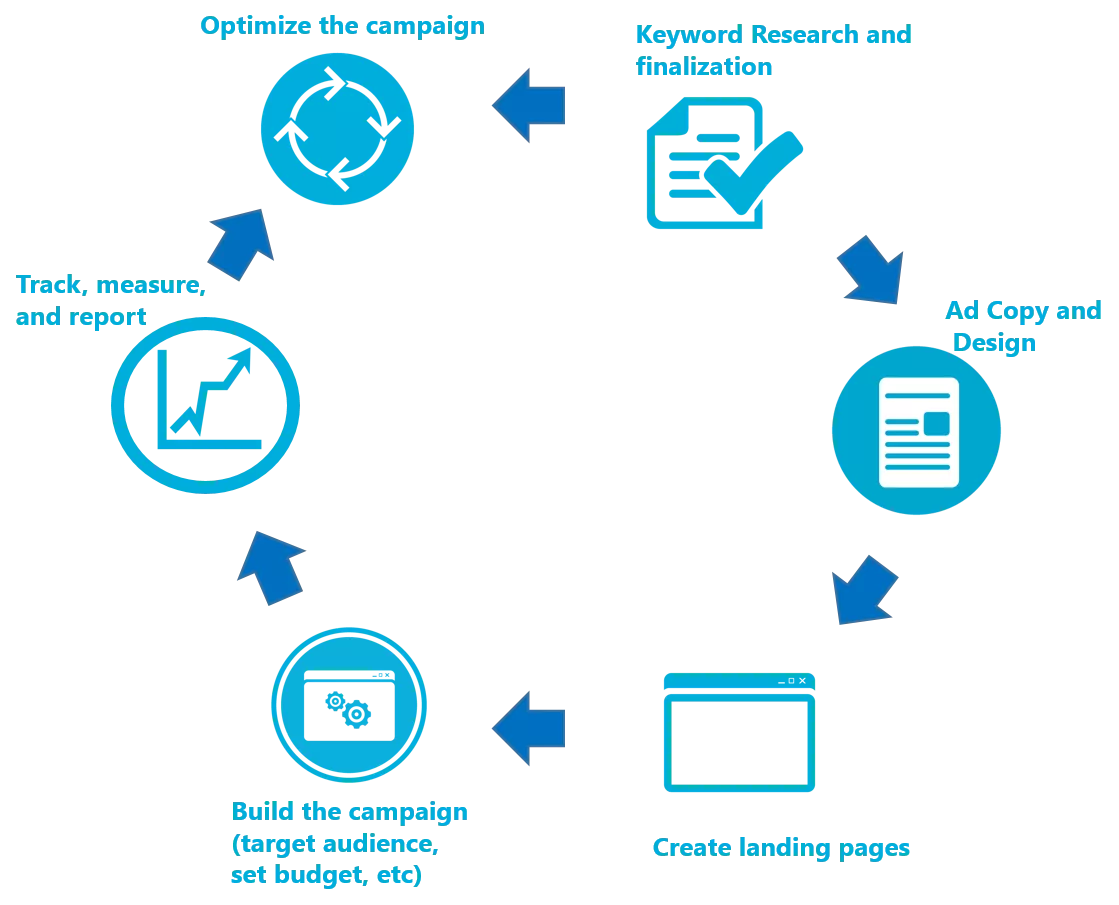 search engine marketing