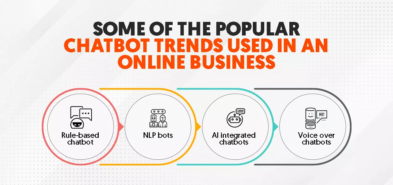 popular chatbot trends used in online business