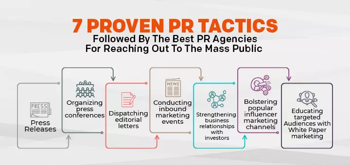 7 proven public relations tactics