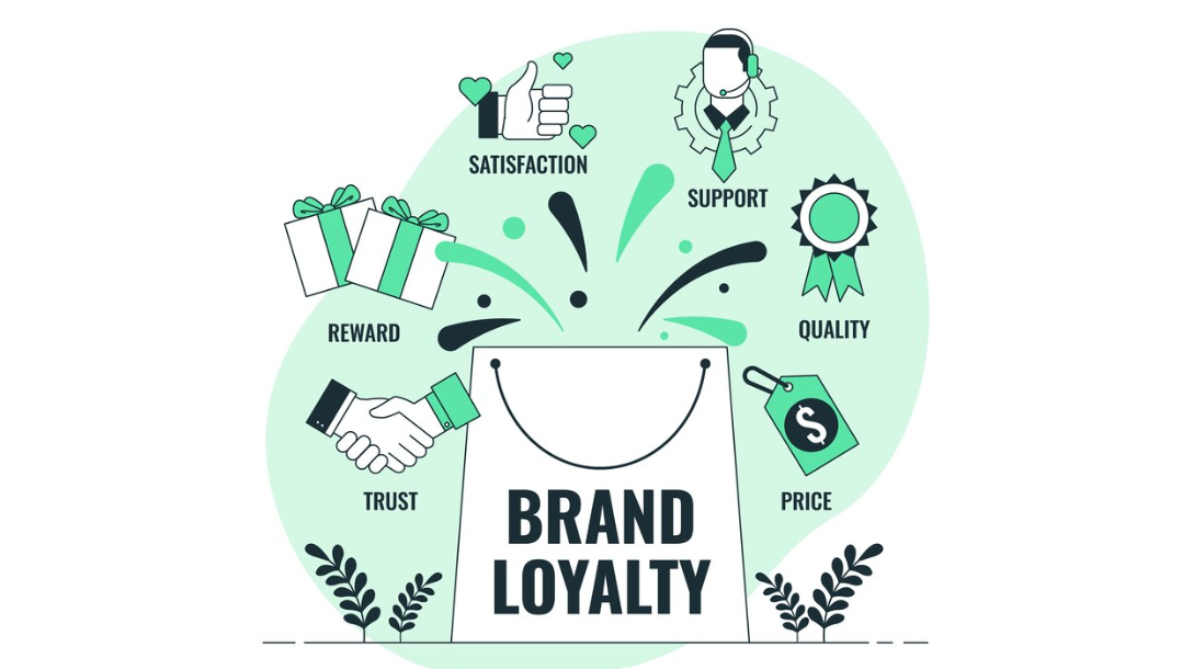 Brand Loyalty in Marketing